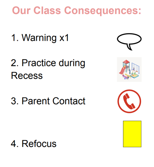 consequences